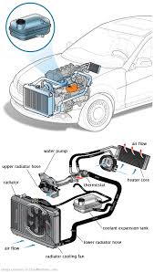 See P326C repair manual